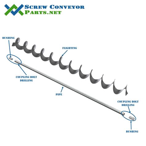 screw conveyor quotes|Custom Screw RFQ .